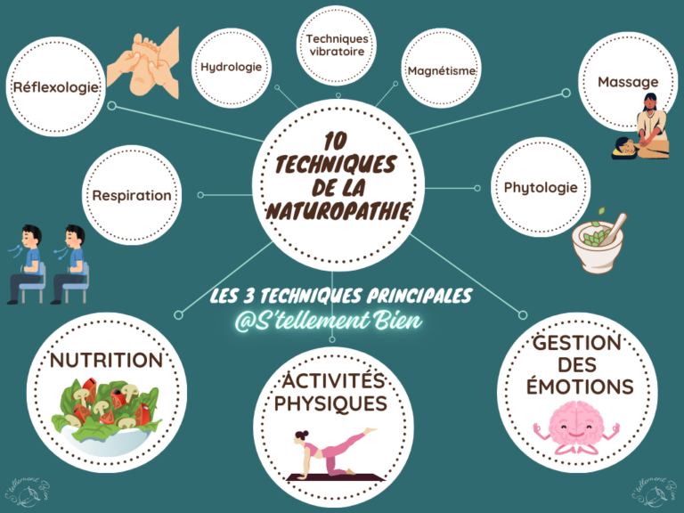 Techniques de la naturopathie